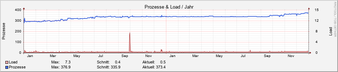 system_load