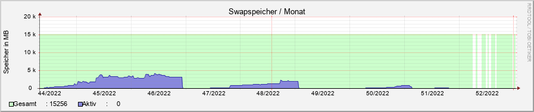 system_swap