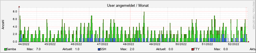user.ori.rrd-month