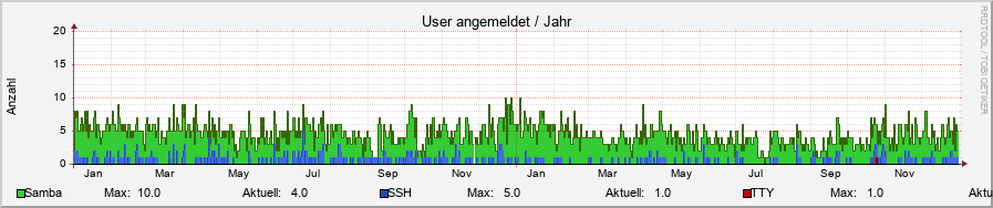 user.ori.rrd-year